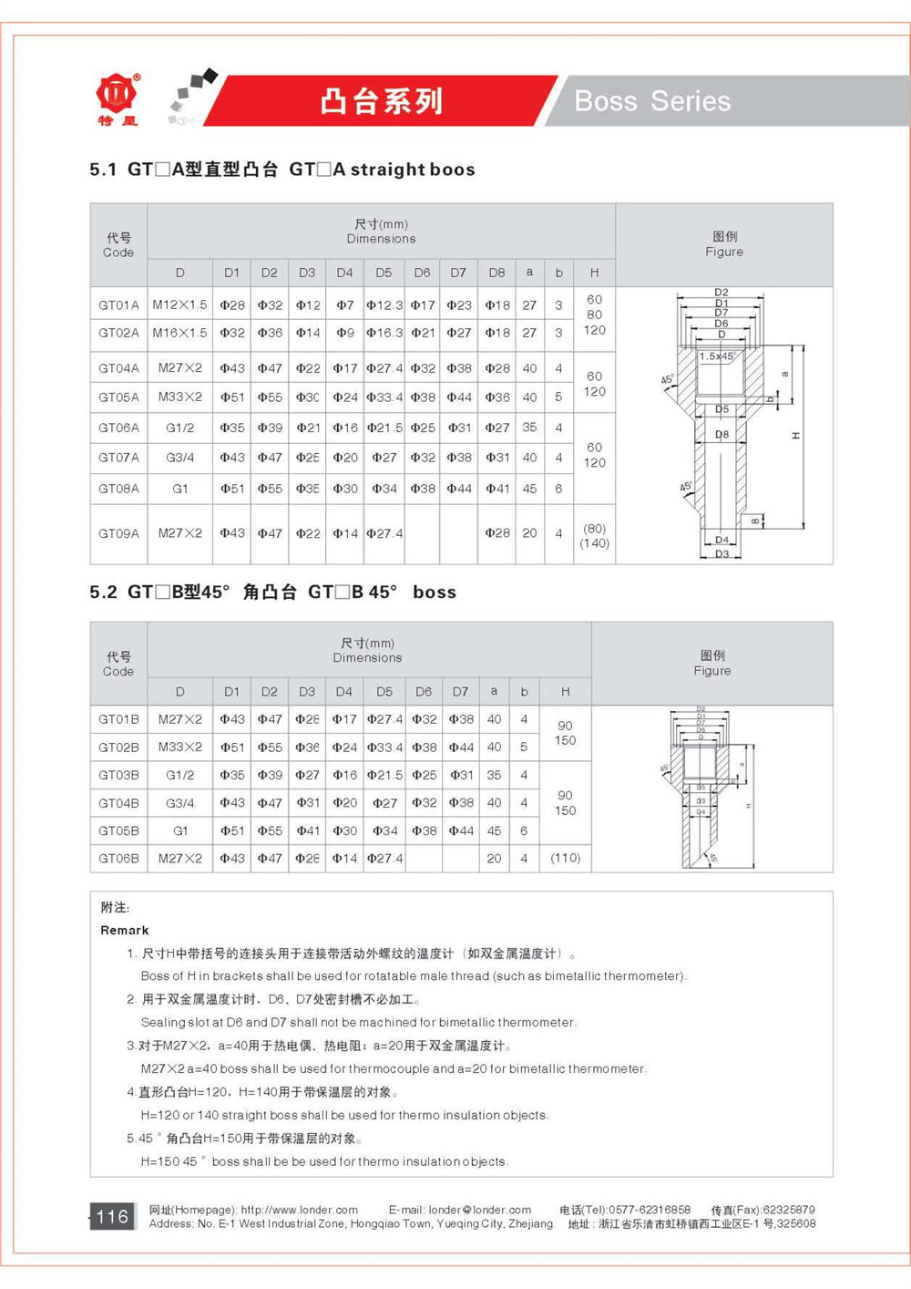 1 樂(lè)清倫特 熱電偶熱電阻產(chǎn)品選型樣本_頁(yè)面_126.jpg